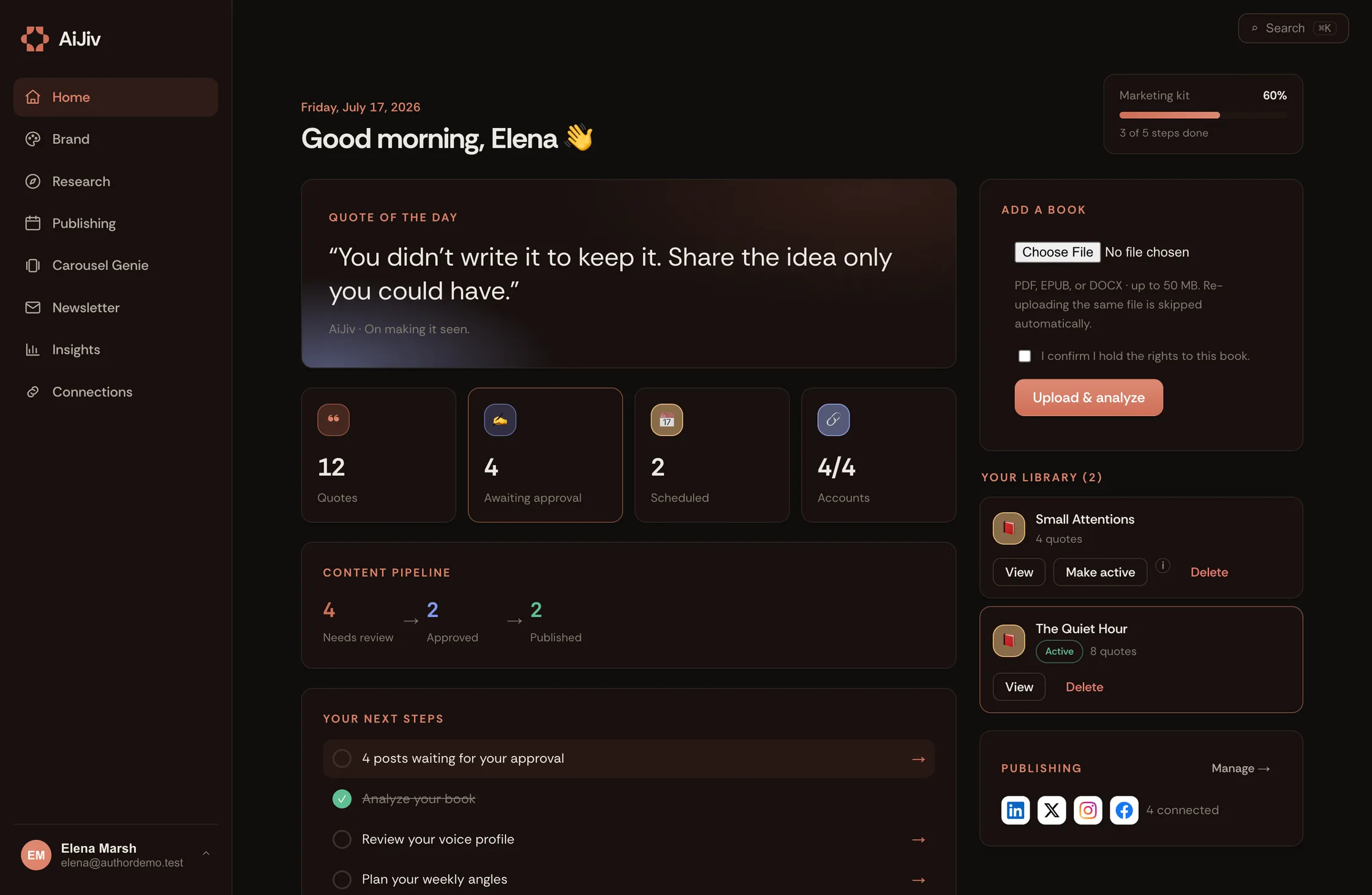The AiJiv dashboard: a quote of the day pulled from the author's book, counters for quotes found, posts awaiting approval and posts scheduled, and a content pipeline running from review to published.